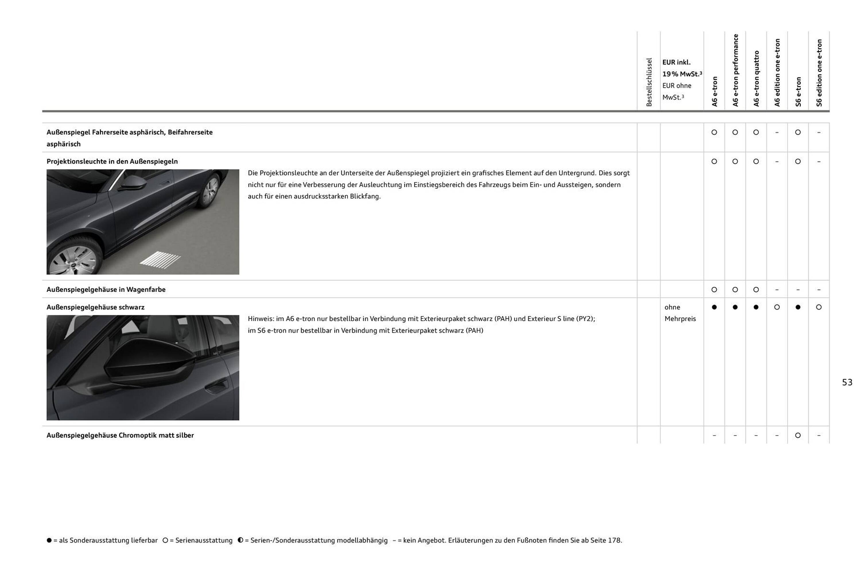 Audi Prospekt - Pagina 53