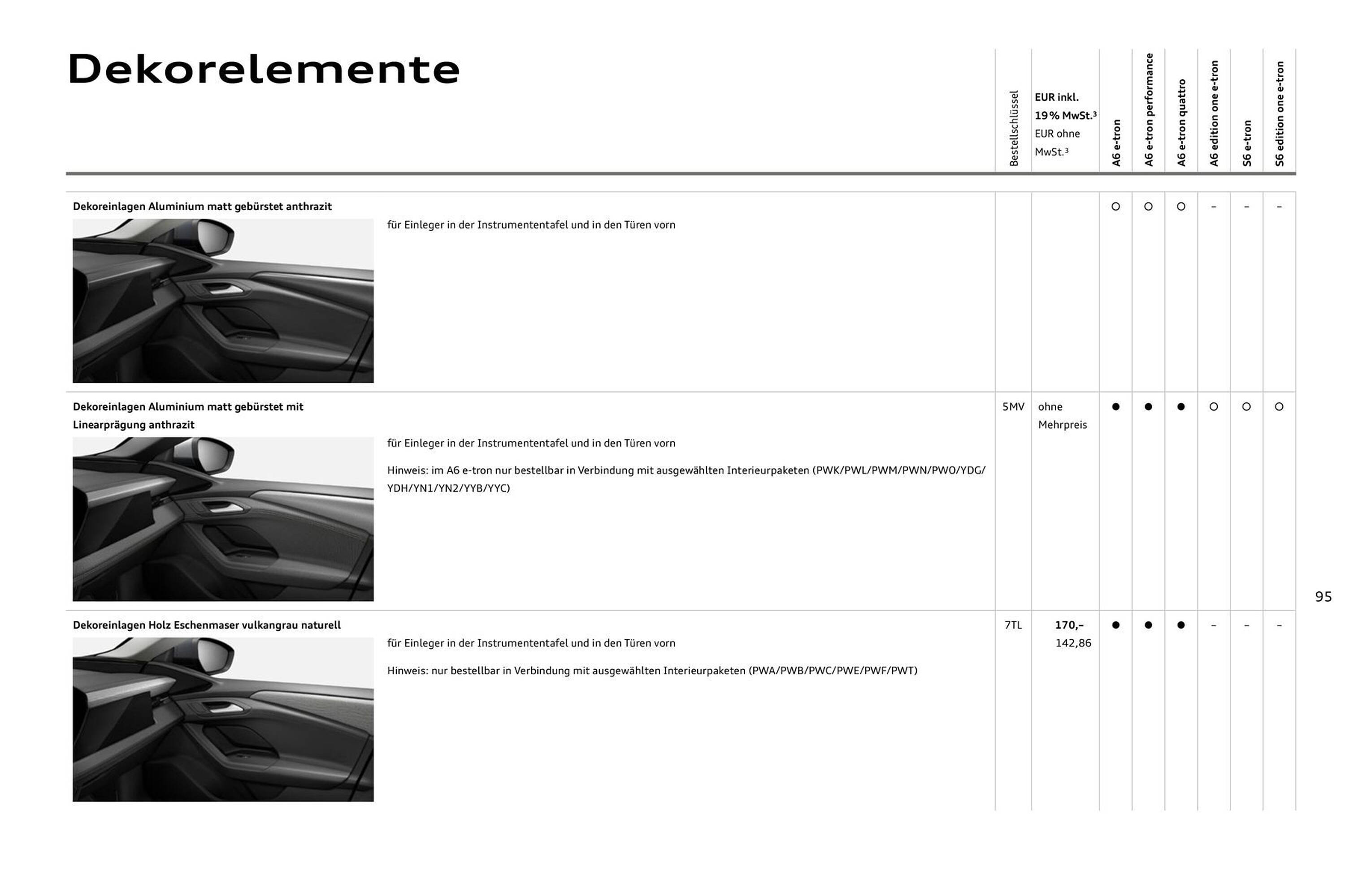 Audi Prospekt - Pagina 95