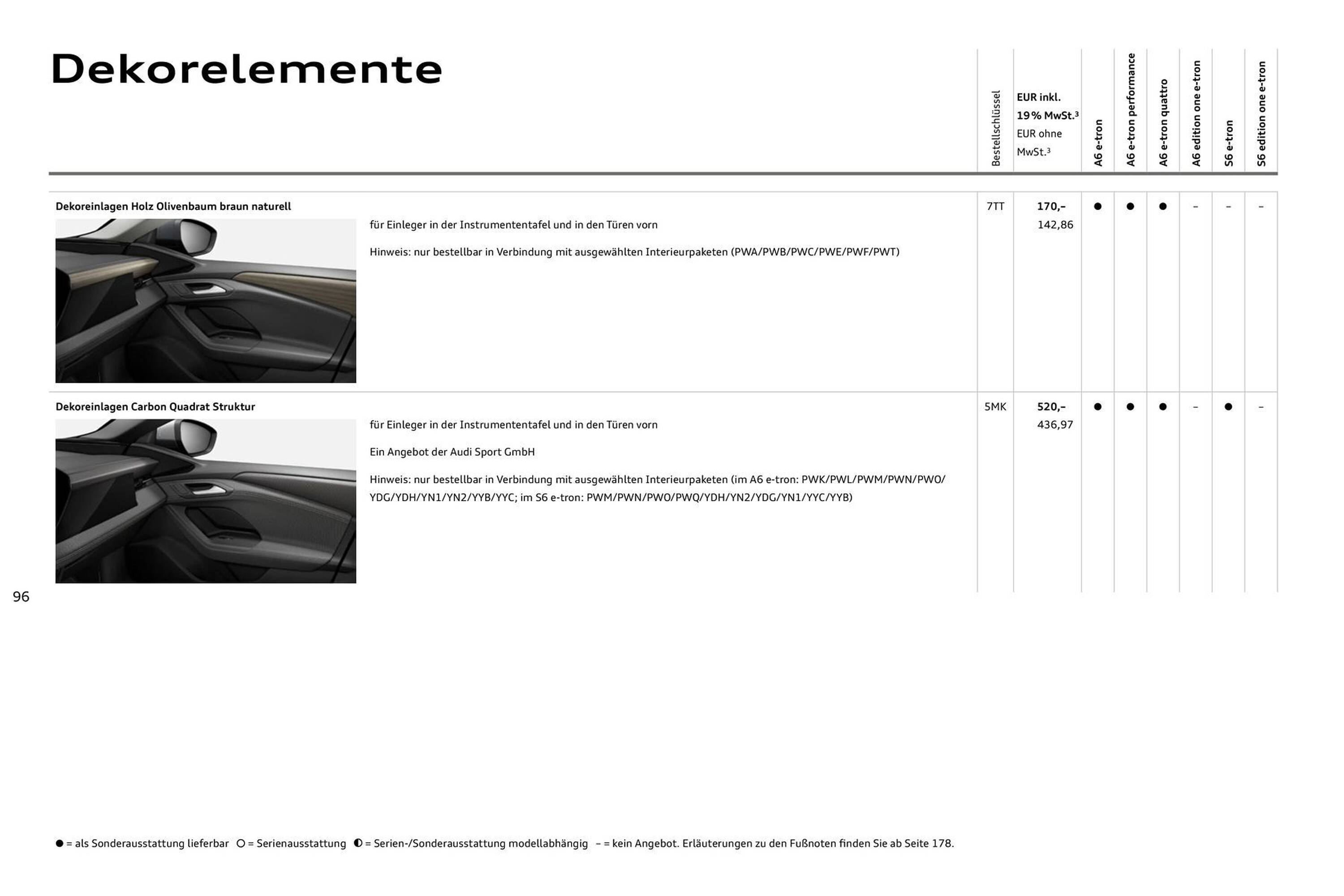 Audi Prospekt - Pagina 96