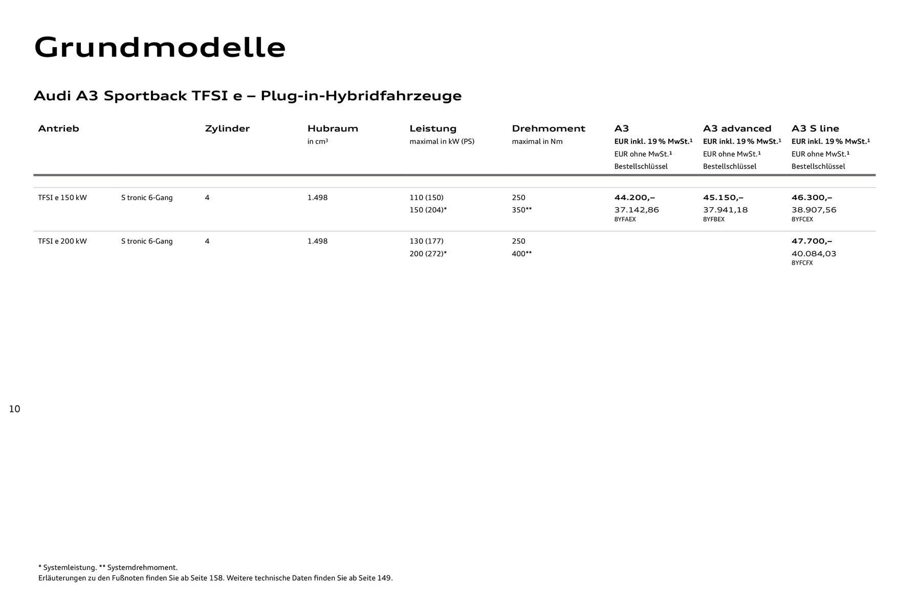 Audi Prospekt - Pagina 10