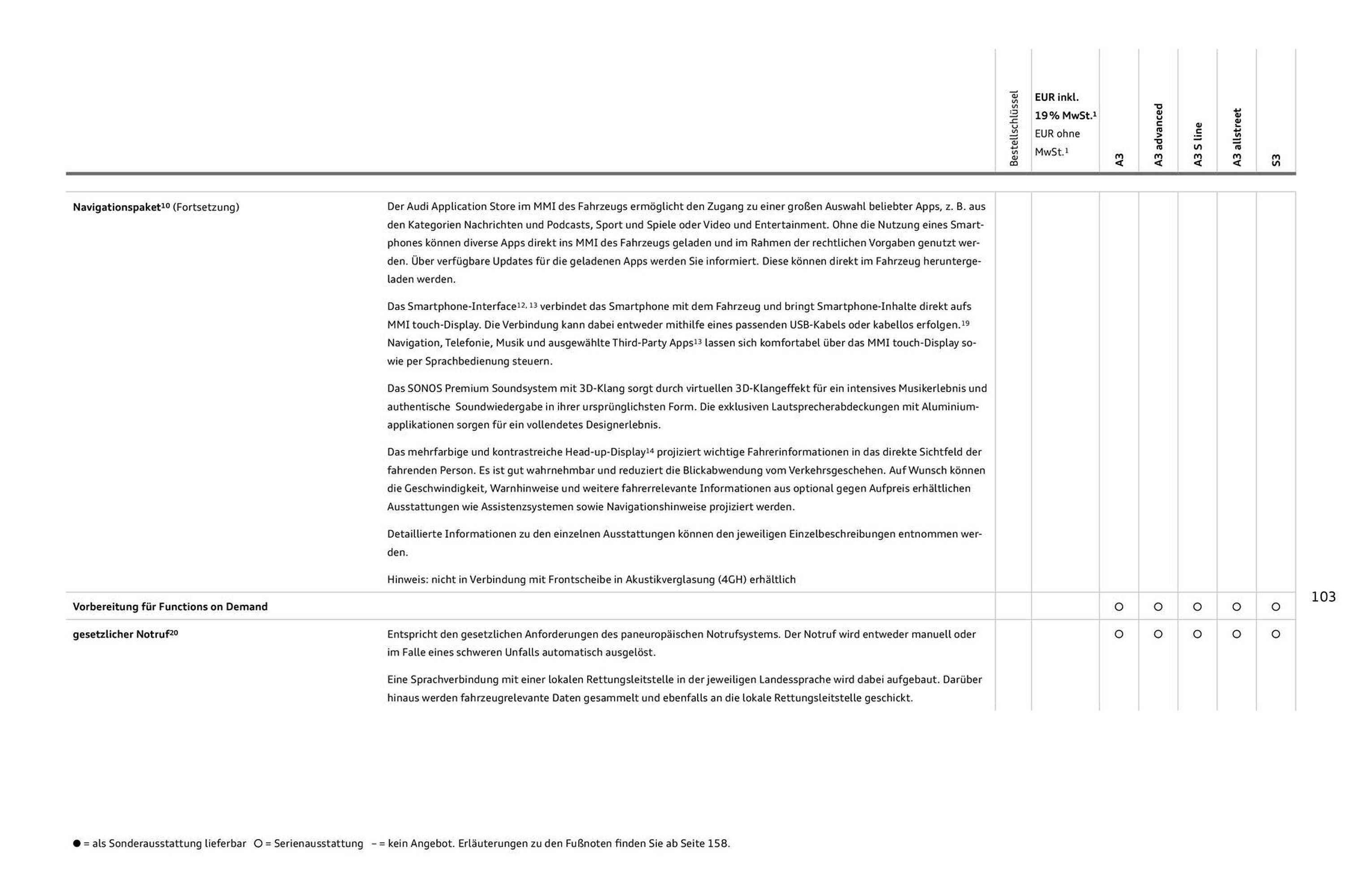 Audi Prospekt - Pagina 103