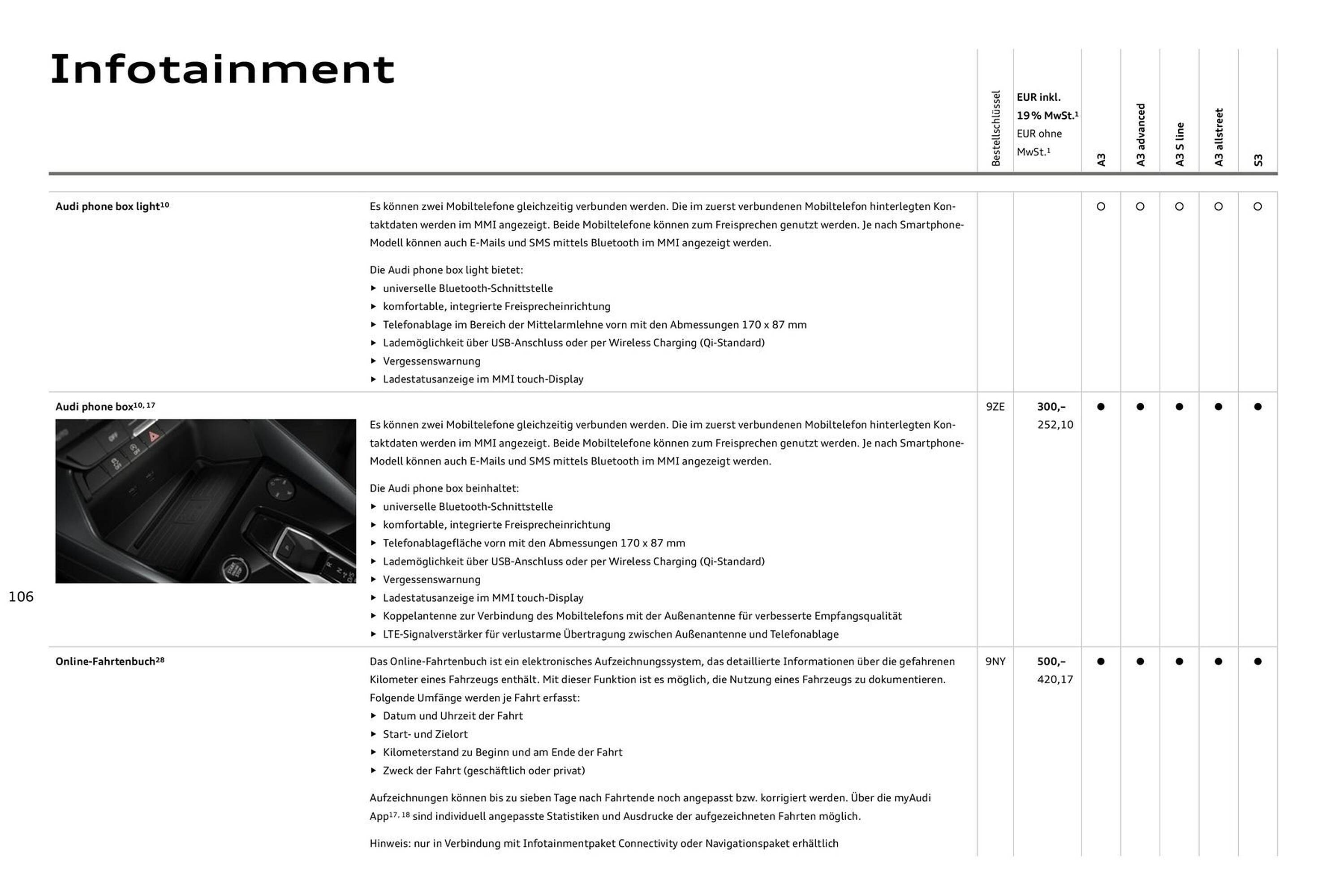 Audi Prospekt - Pagina 106