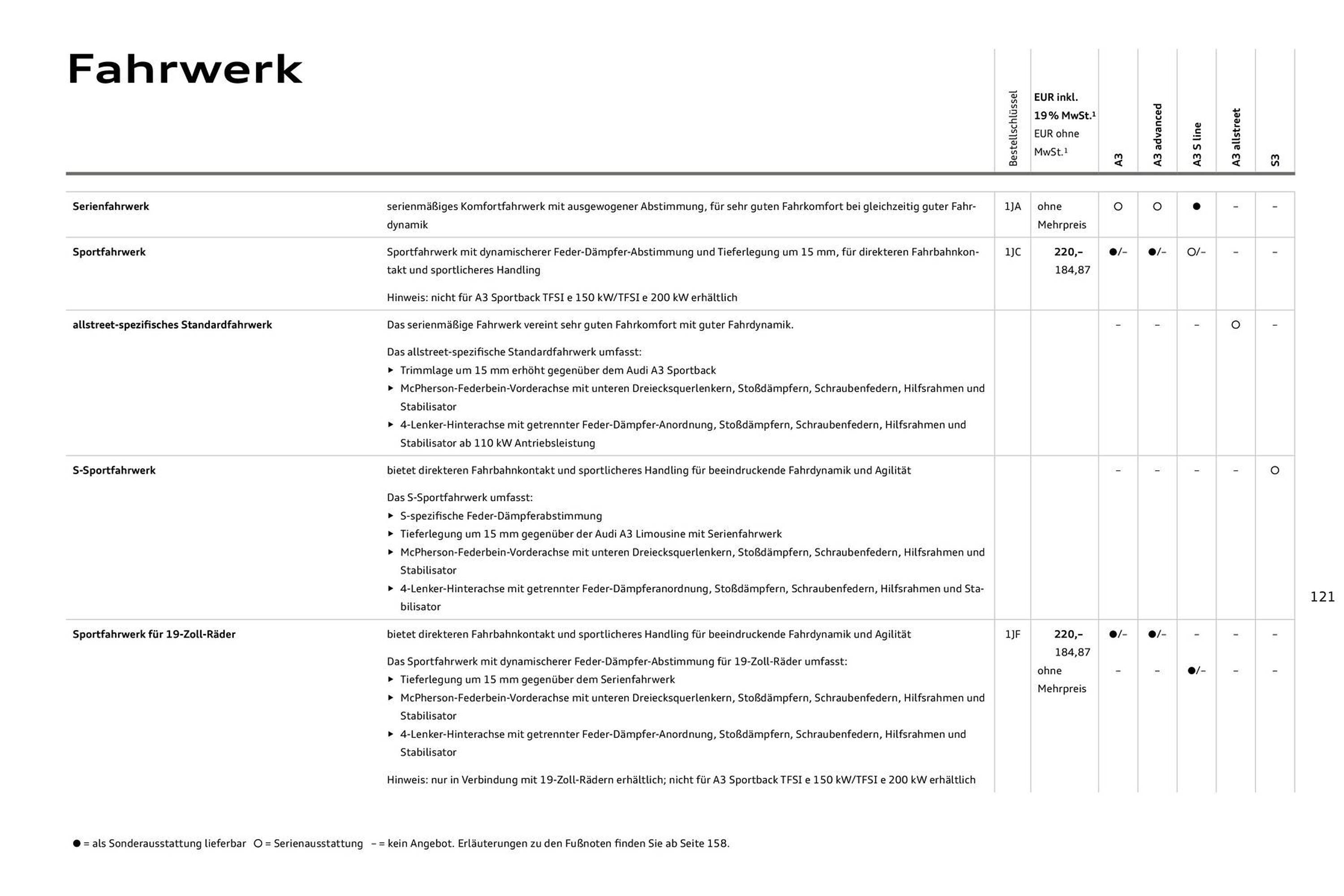 Audi Prospekt - Pagina 121