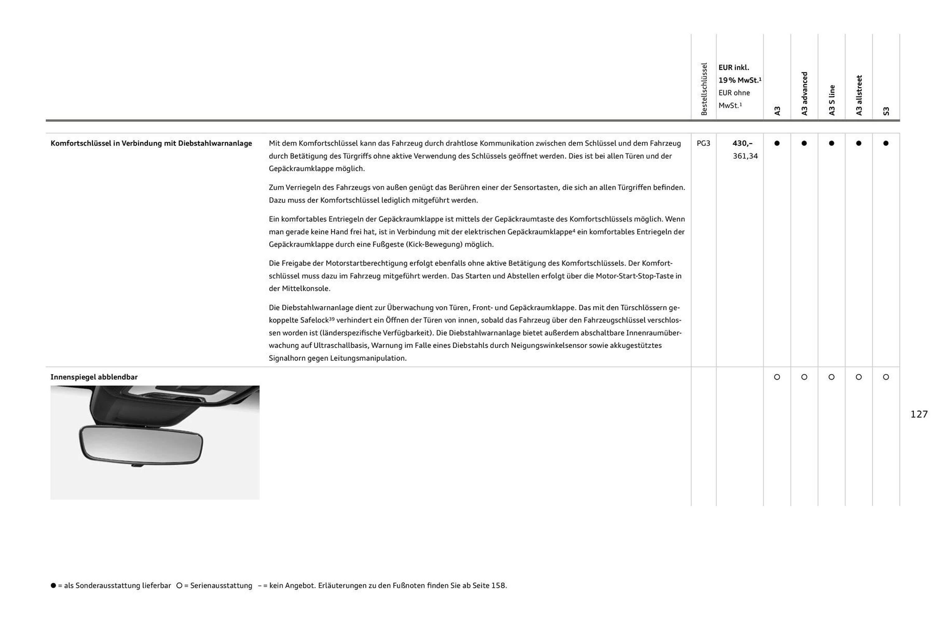Audi Prospekt - Pagina 127