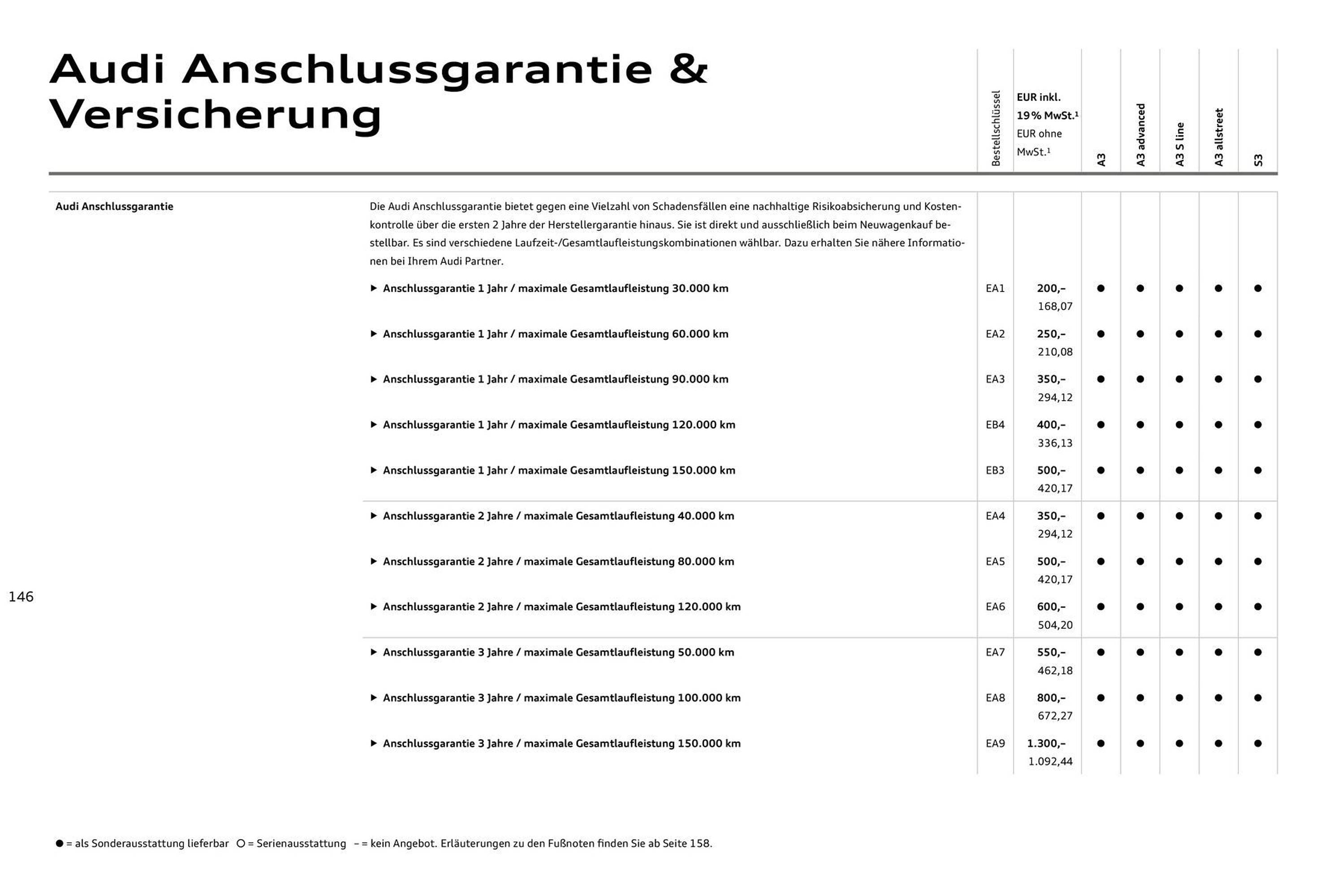 Audi Prospekt - Pagina 146