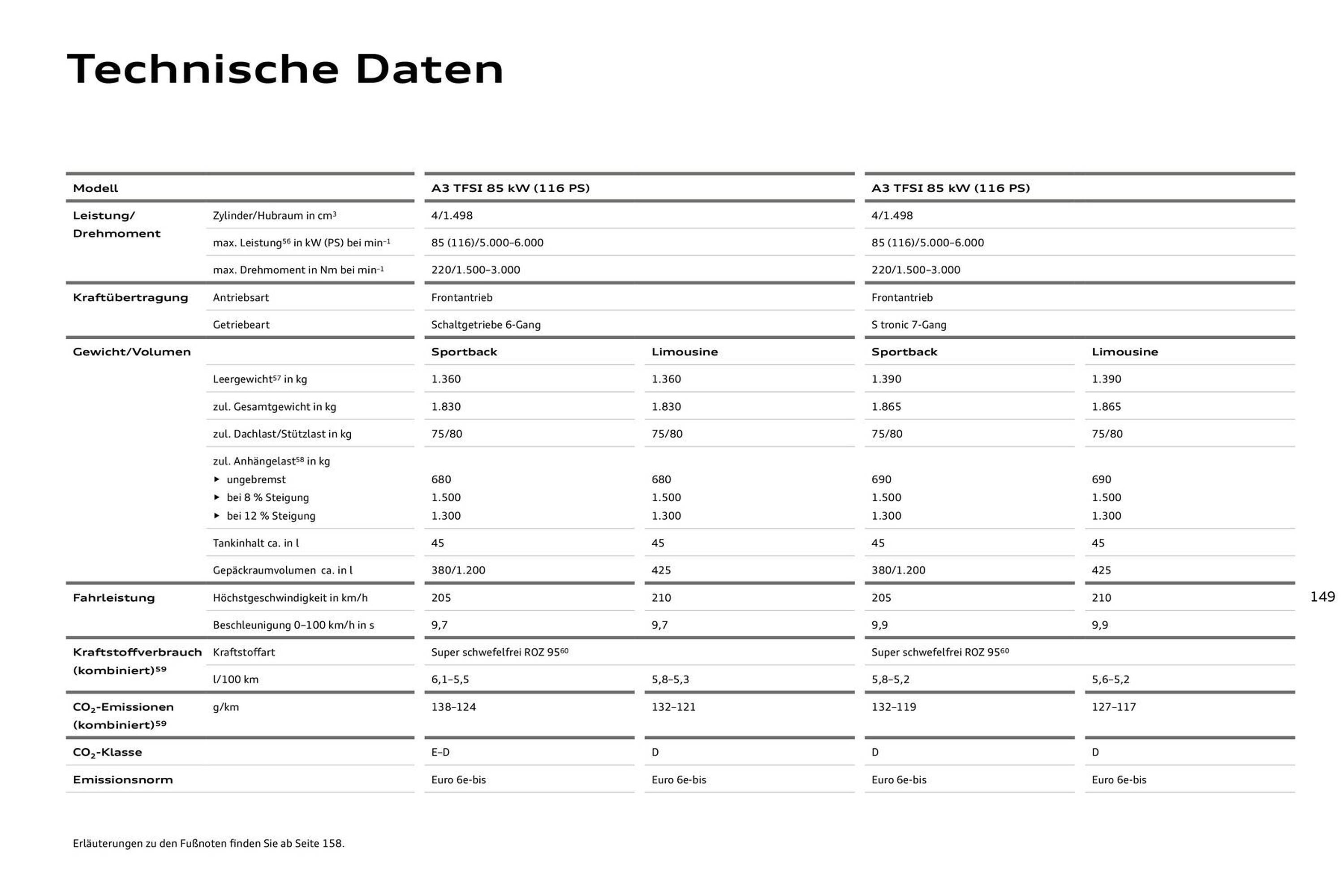 Audi Prospekt - Pagina 149