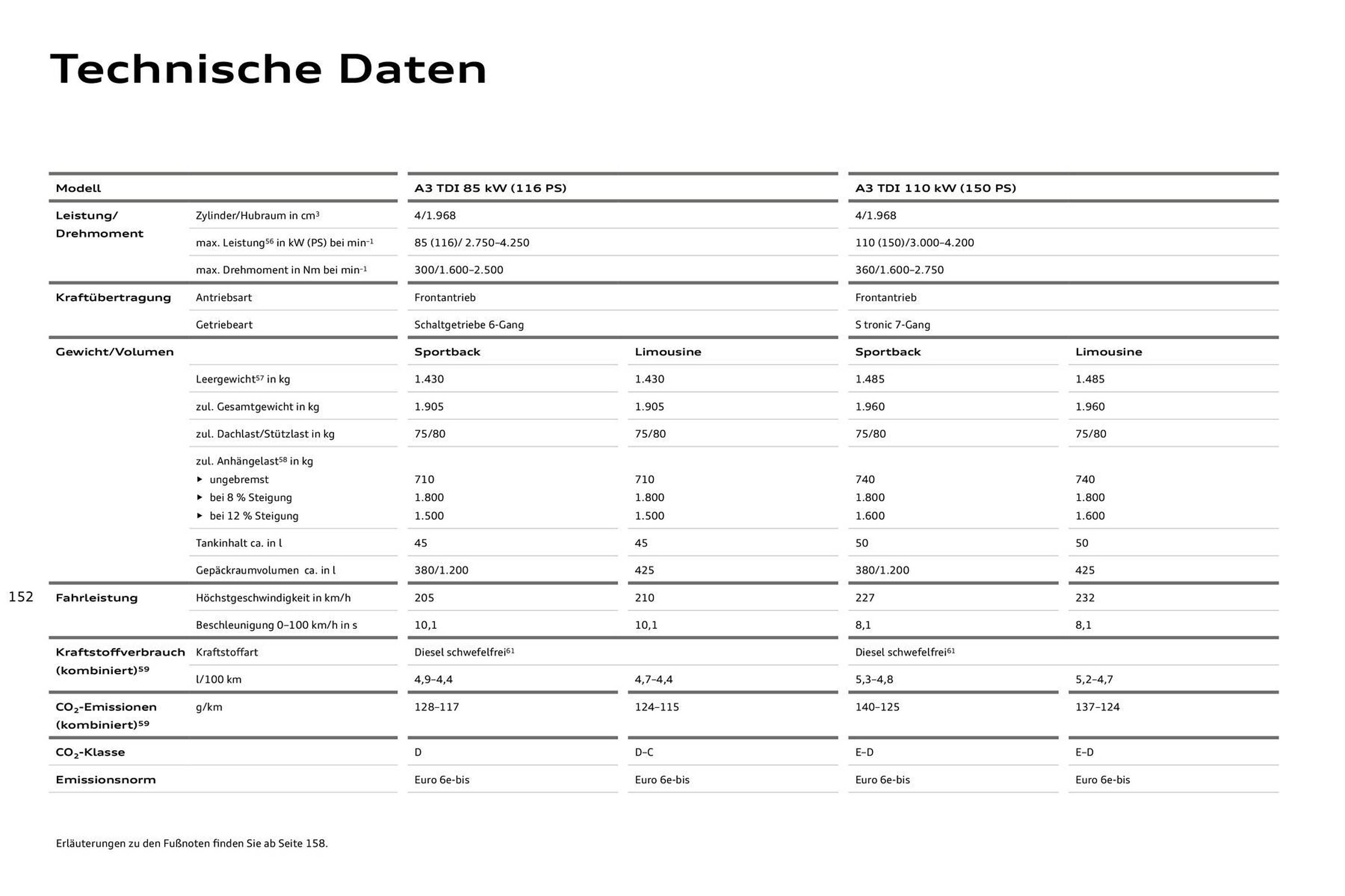 Audi Prospekt - Pagina 152