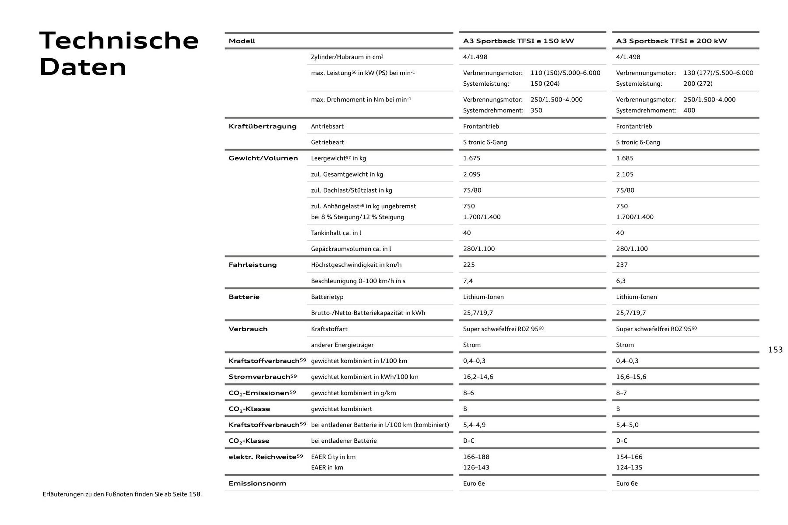 Audi Prospekt - Pagina 153