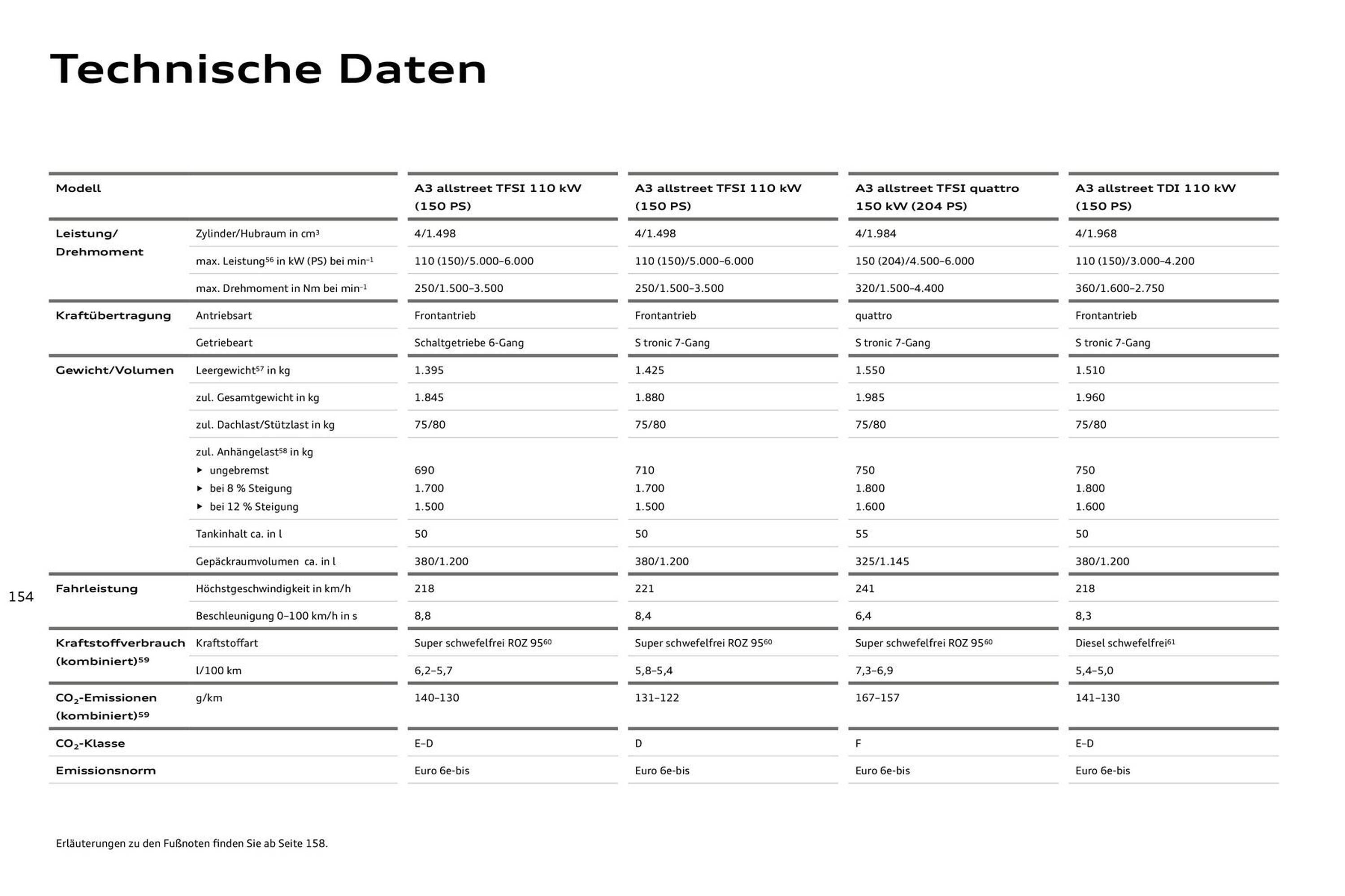 Audi Prospekt - Pagina 154