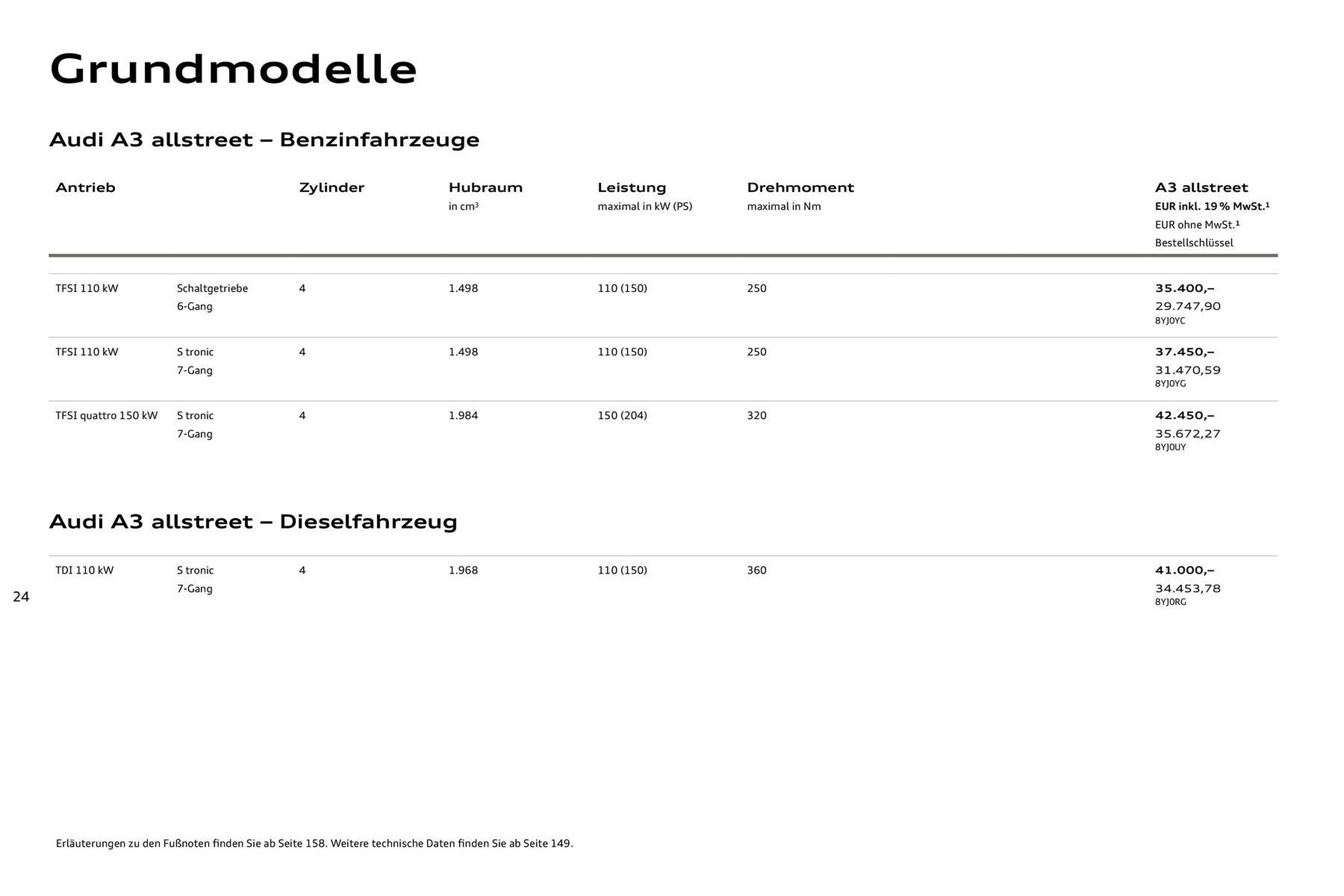 Audi Prospekt - Pagina 24
