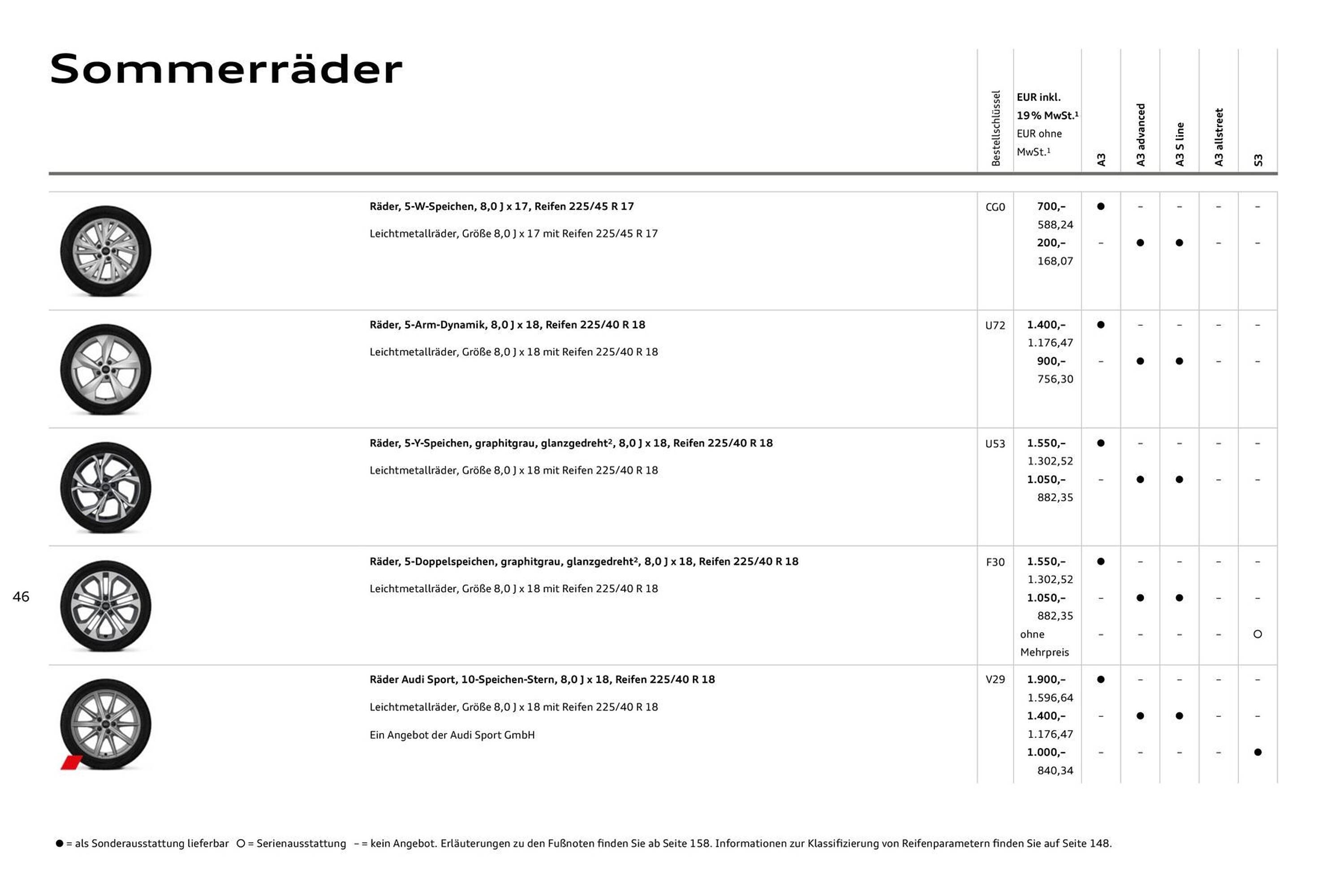 Audi Prospekt - Pagina 46
