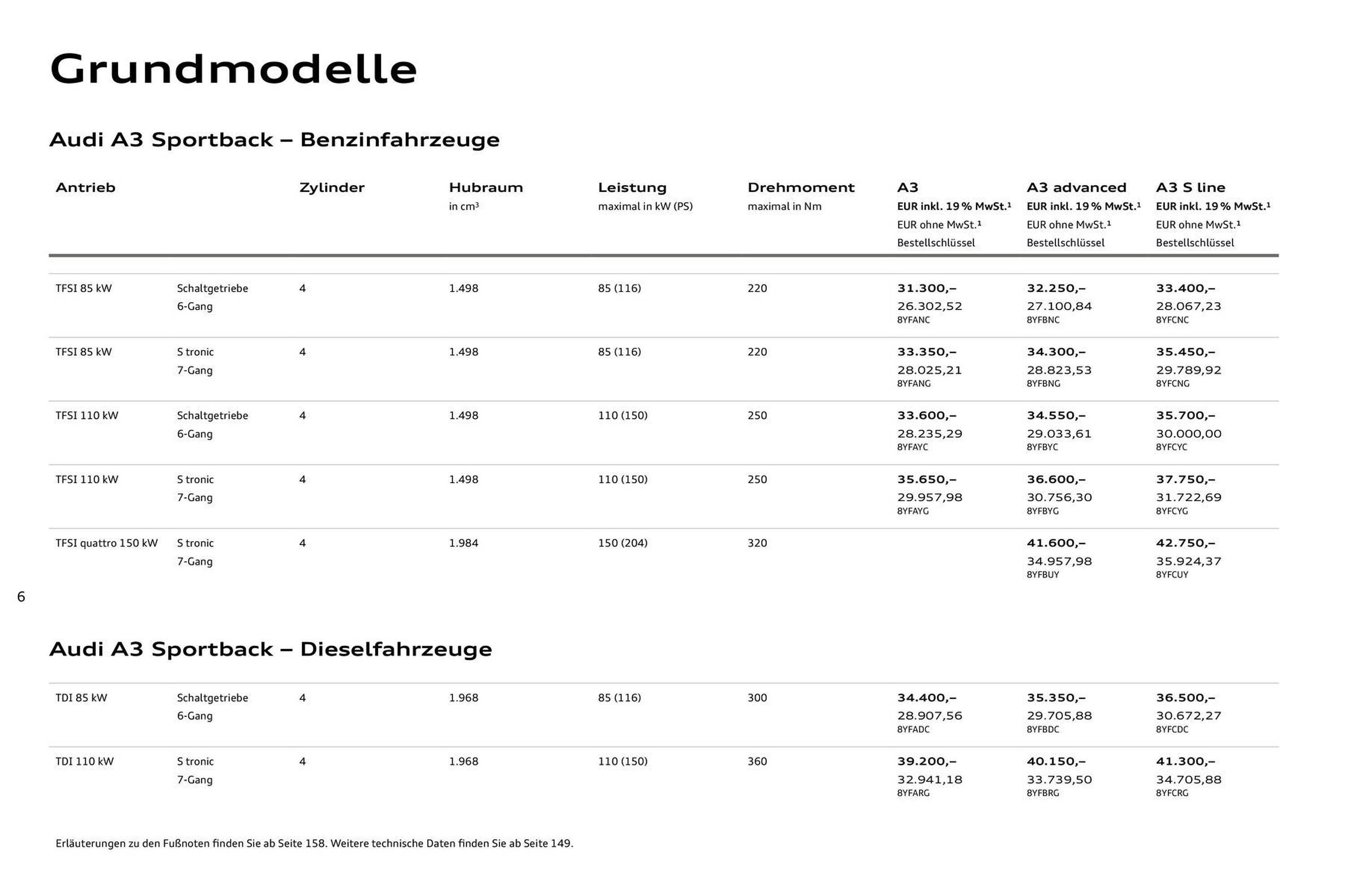 Audi Prospekt - Pagina 6