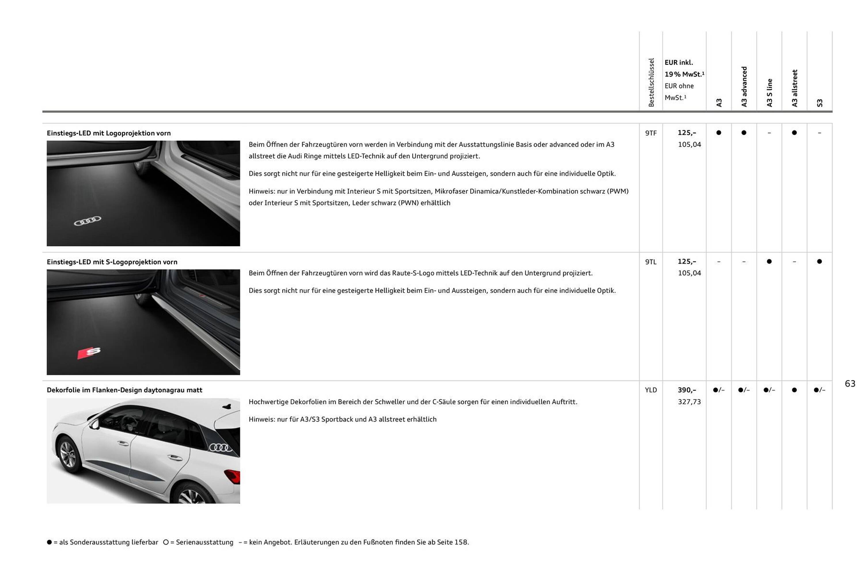 Audi Prospekt - Pagina 63