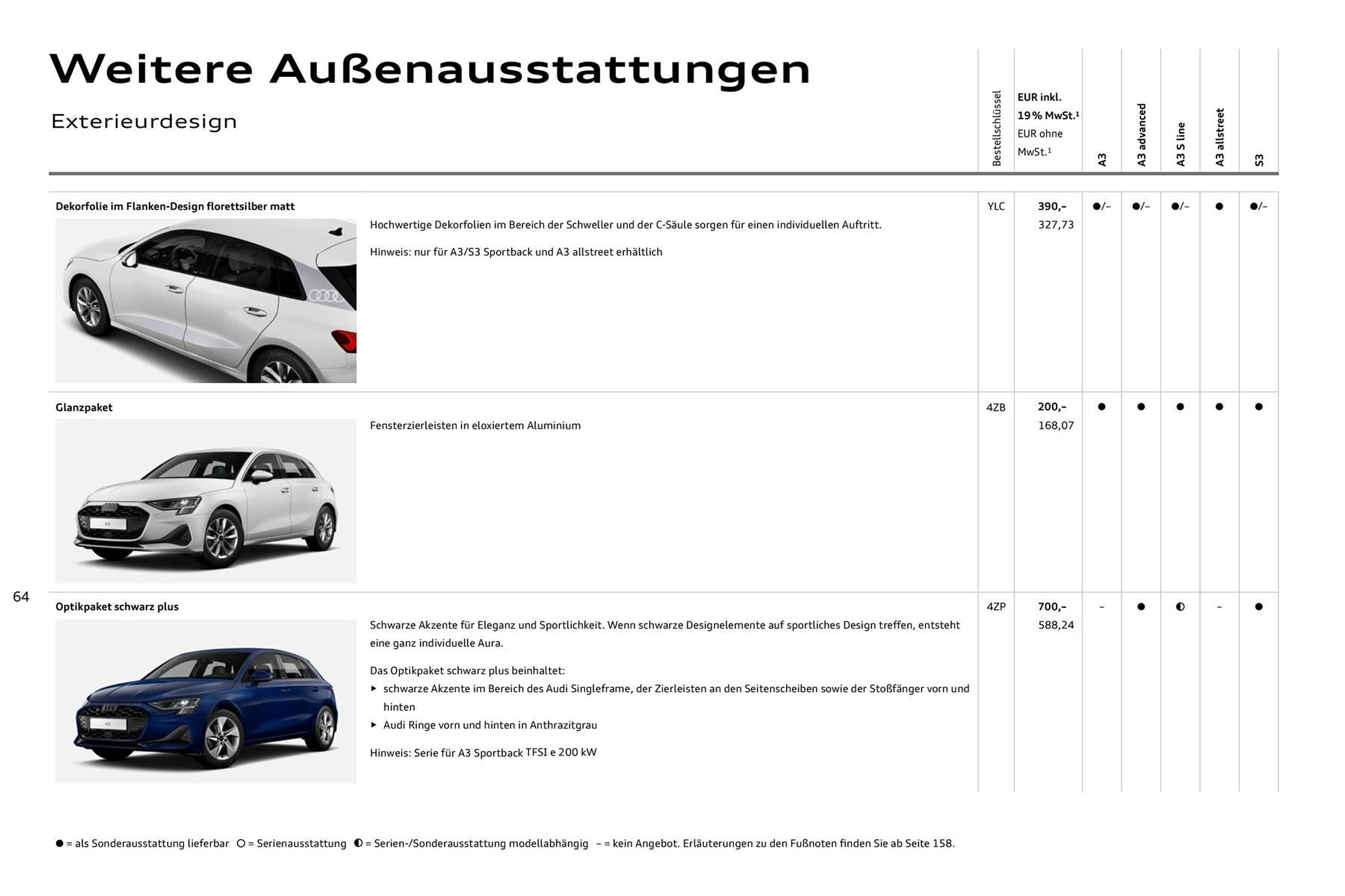 Audi Prospekt - Pagina 64