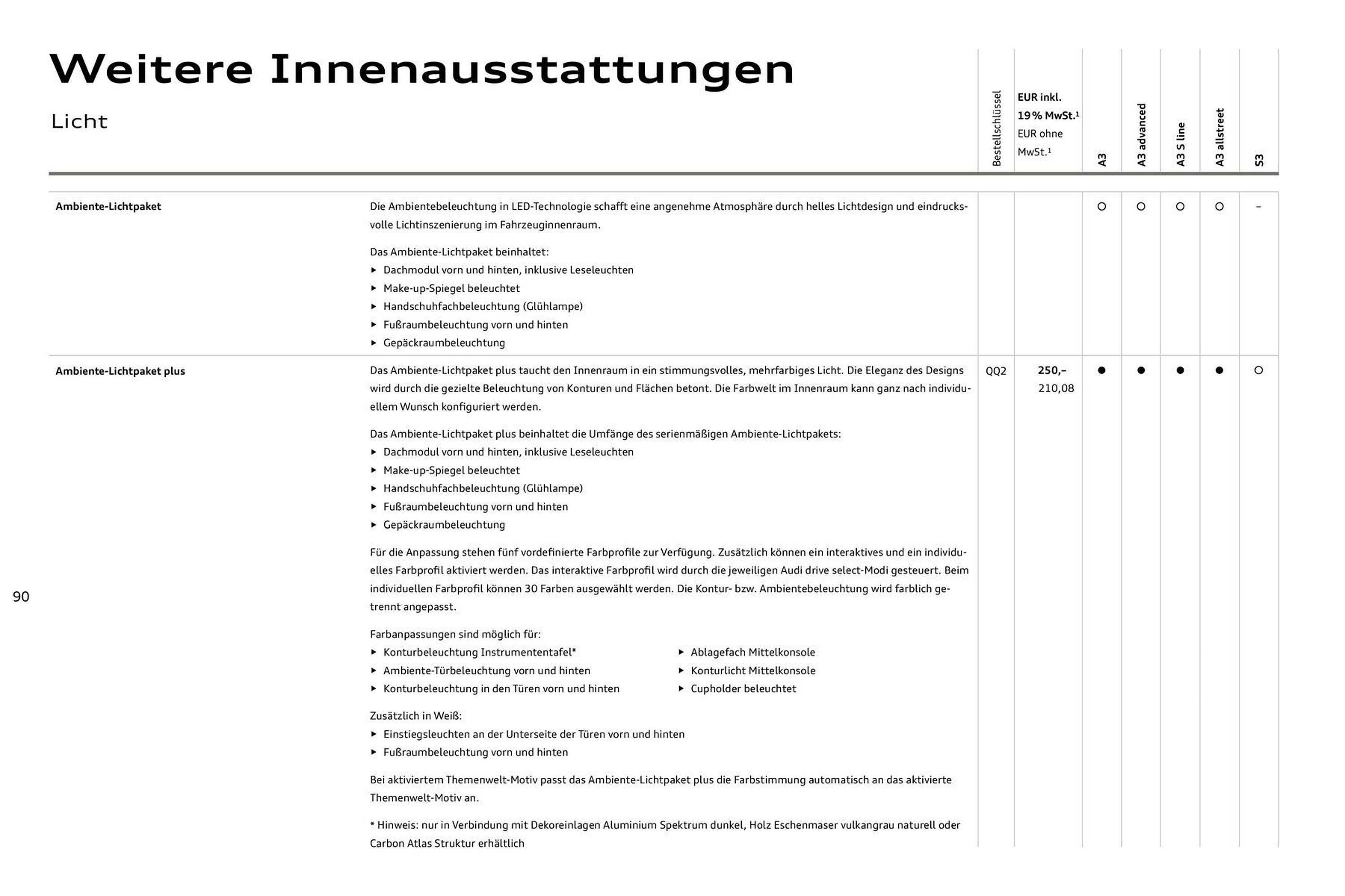 Audi Prospekt - Pagina 90