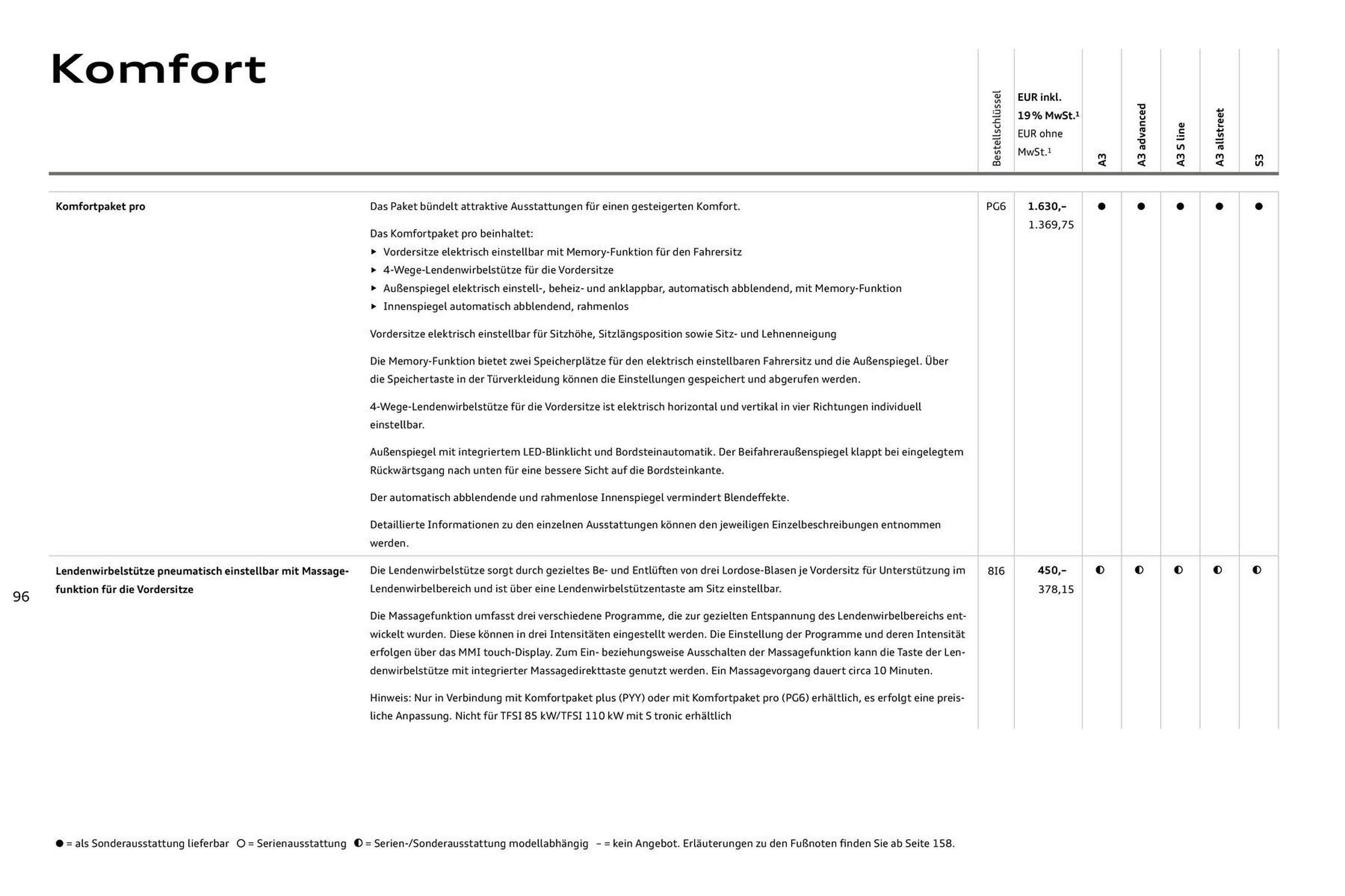 Audi Prospekt - Pagina 96