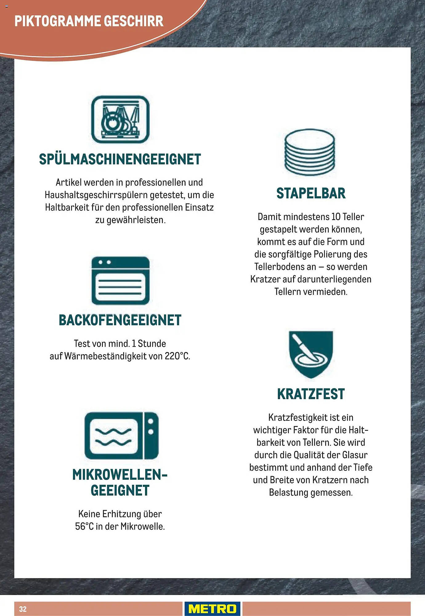 METRO Prospekt - Pagina 32
