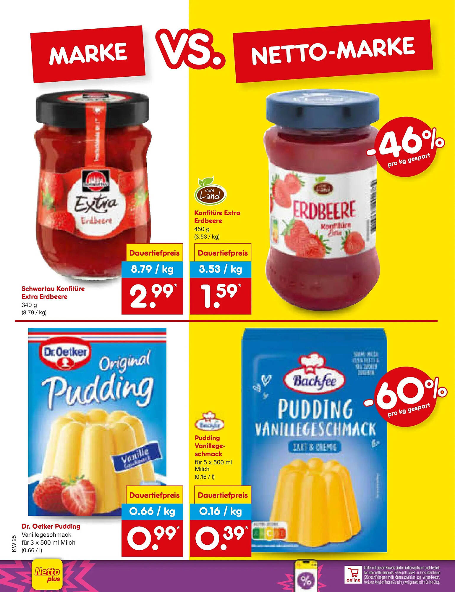 Netto Marken-Discount Prospekt - Pagina 62