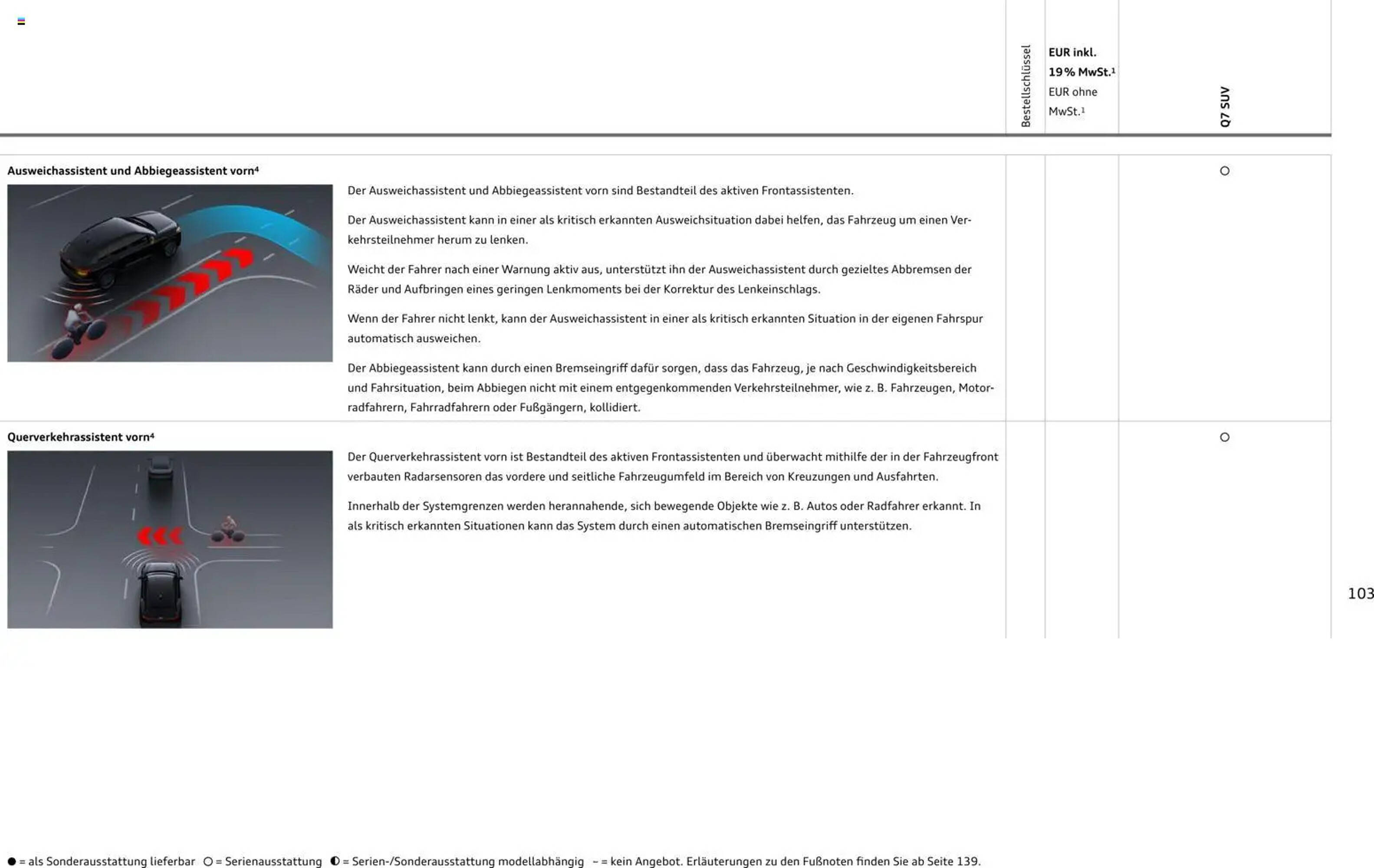 Audi Prospekt - Pagina 103