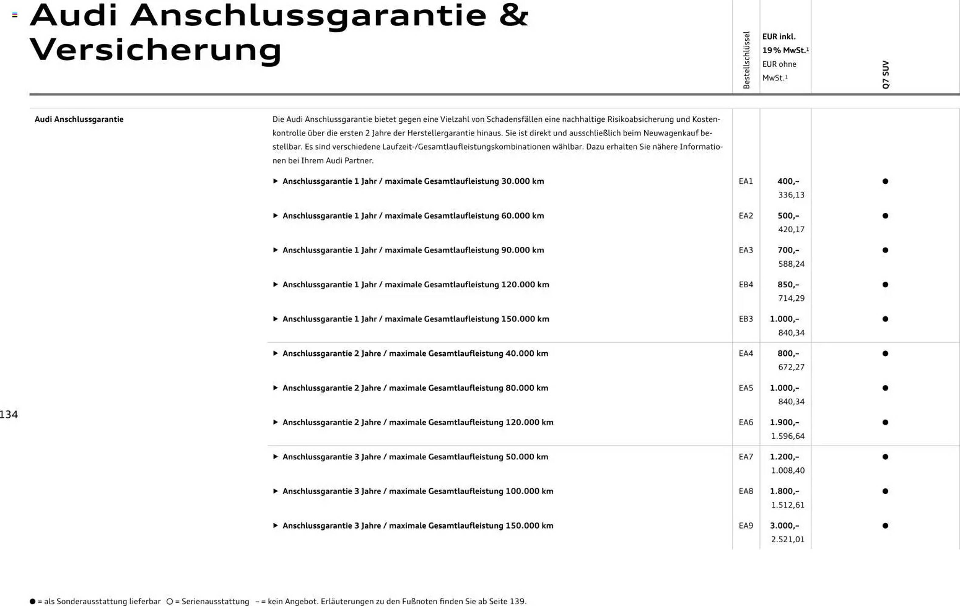 Audi Prospekt - Pagina 134