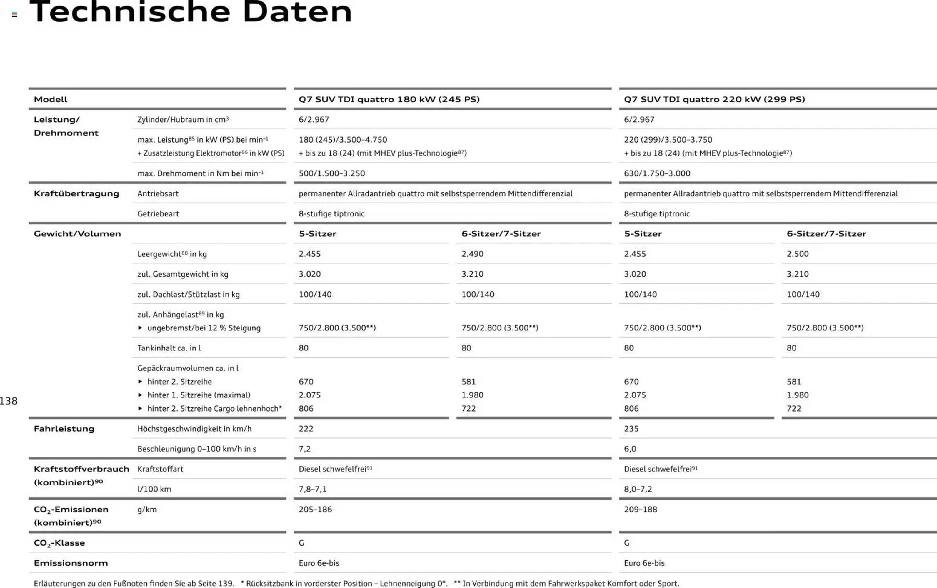 Audi Prospekt - Pagina 138