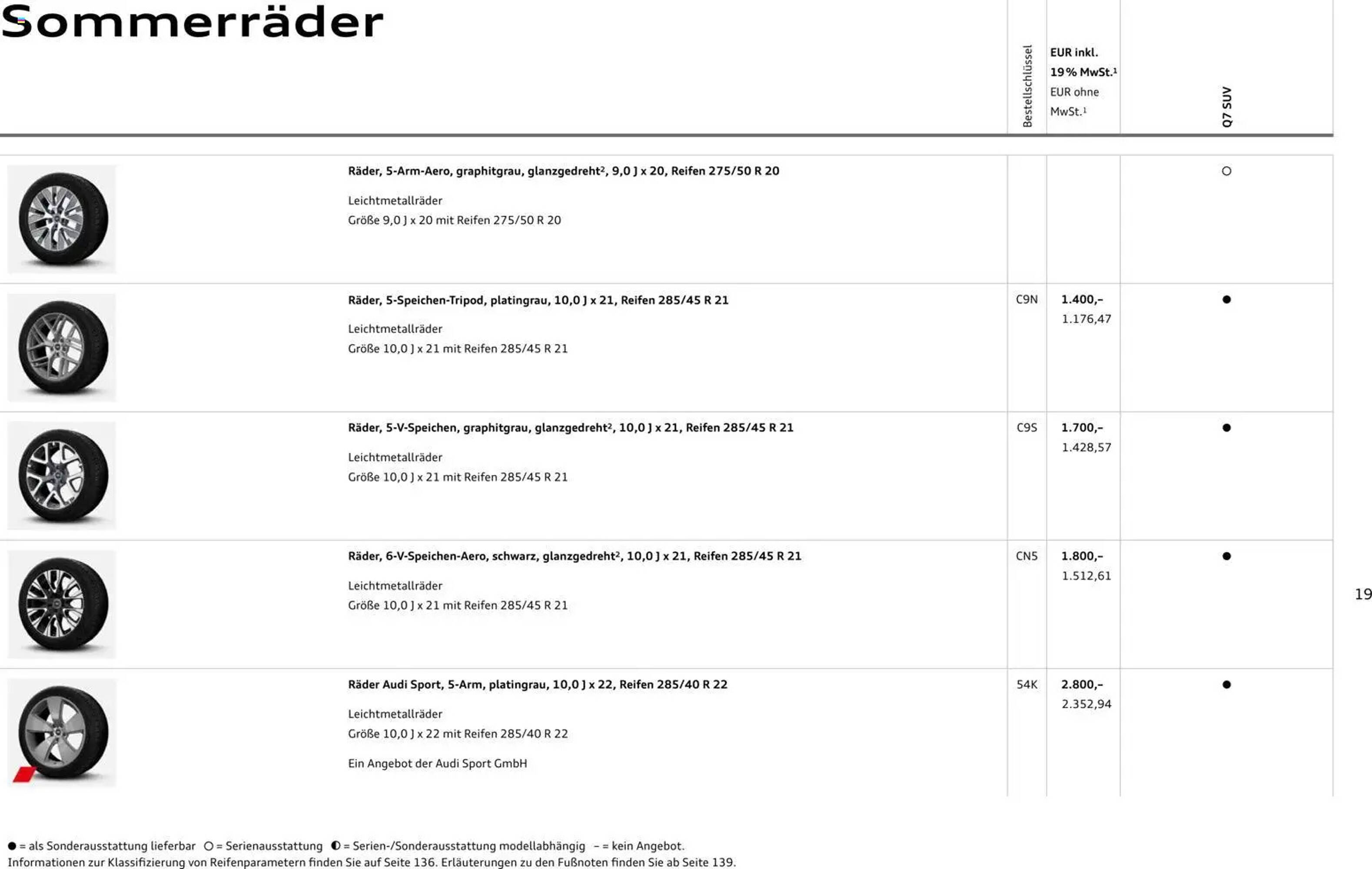 Audi Prospekt - Pagina 19
