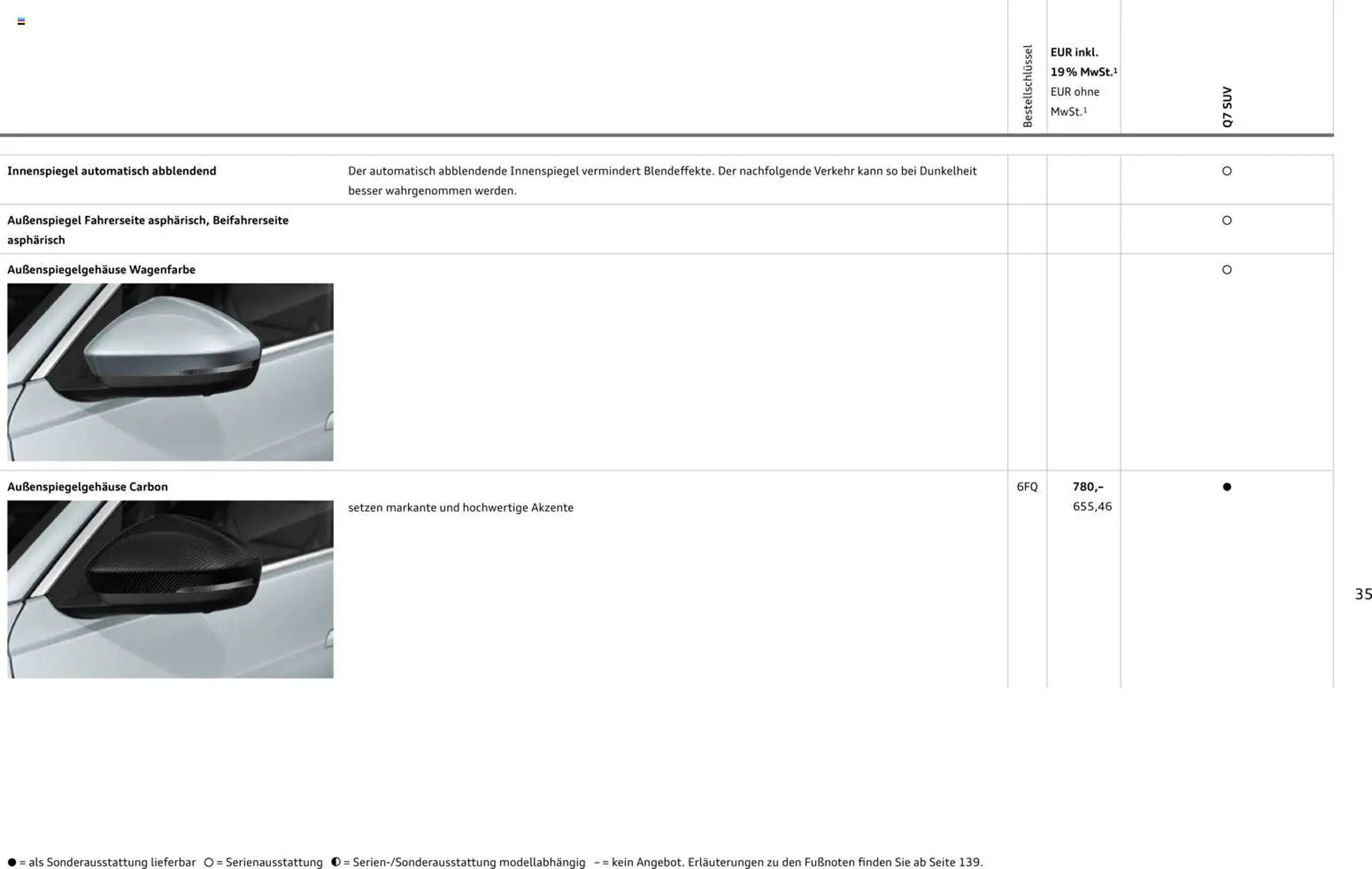 Audi Prospekt - Pagina 35