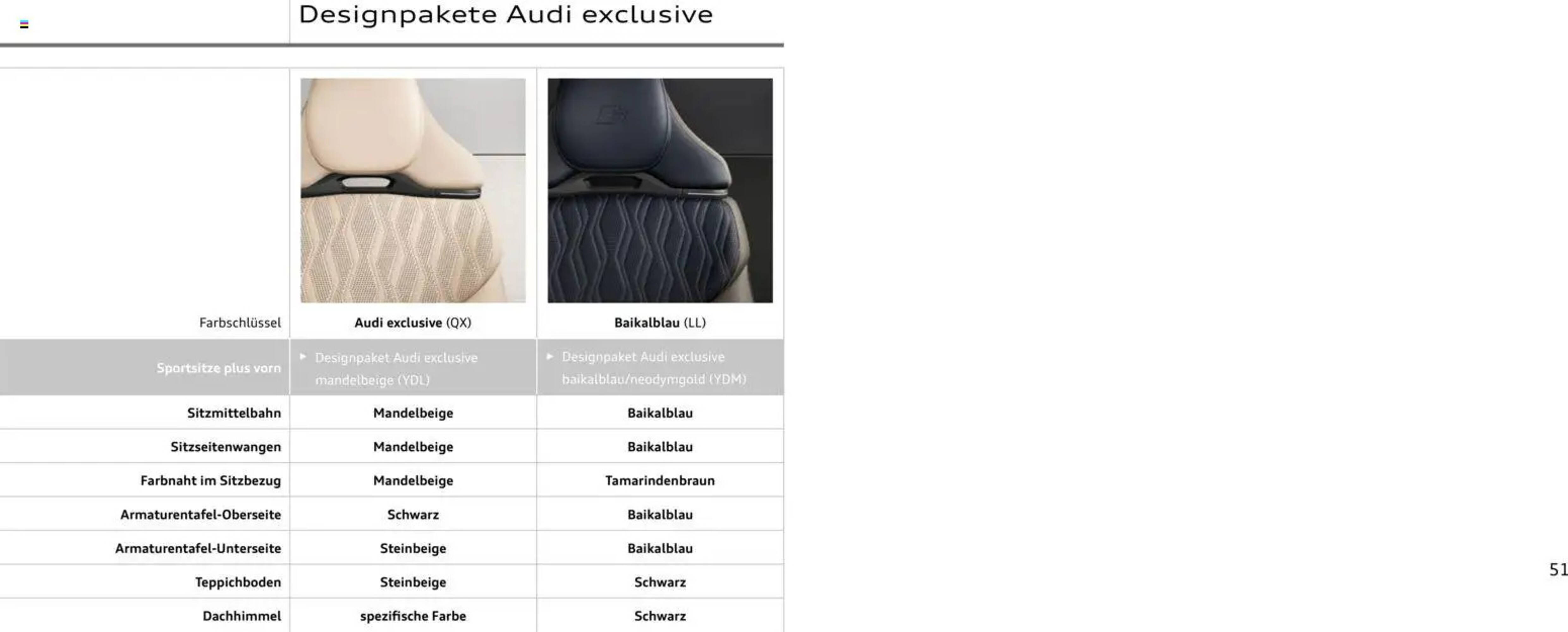 Audi Prospekt - Pagina 51