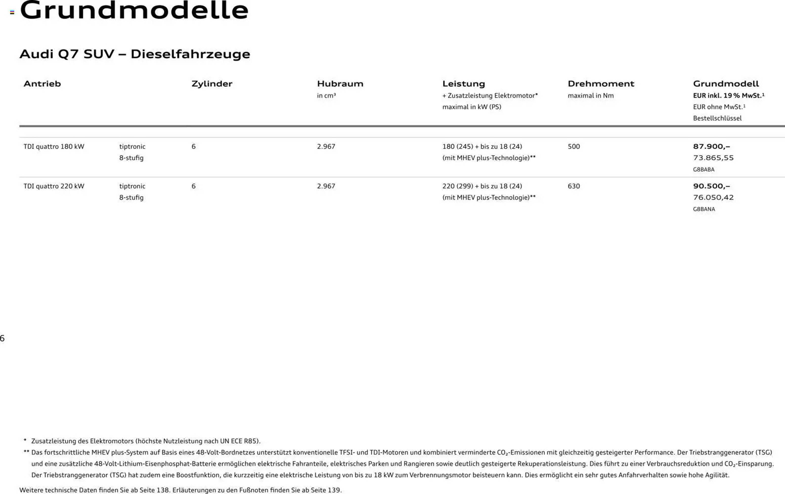 Audi Prospekt - Pagina 6