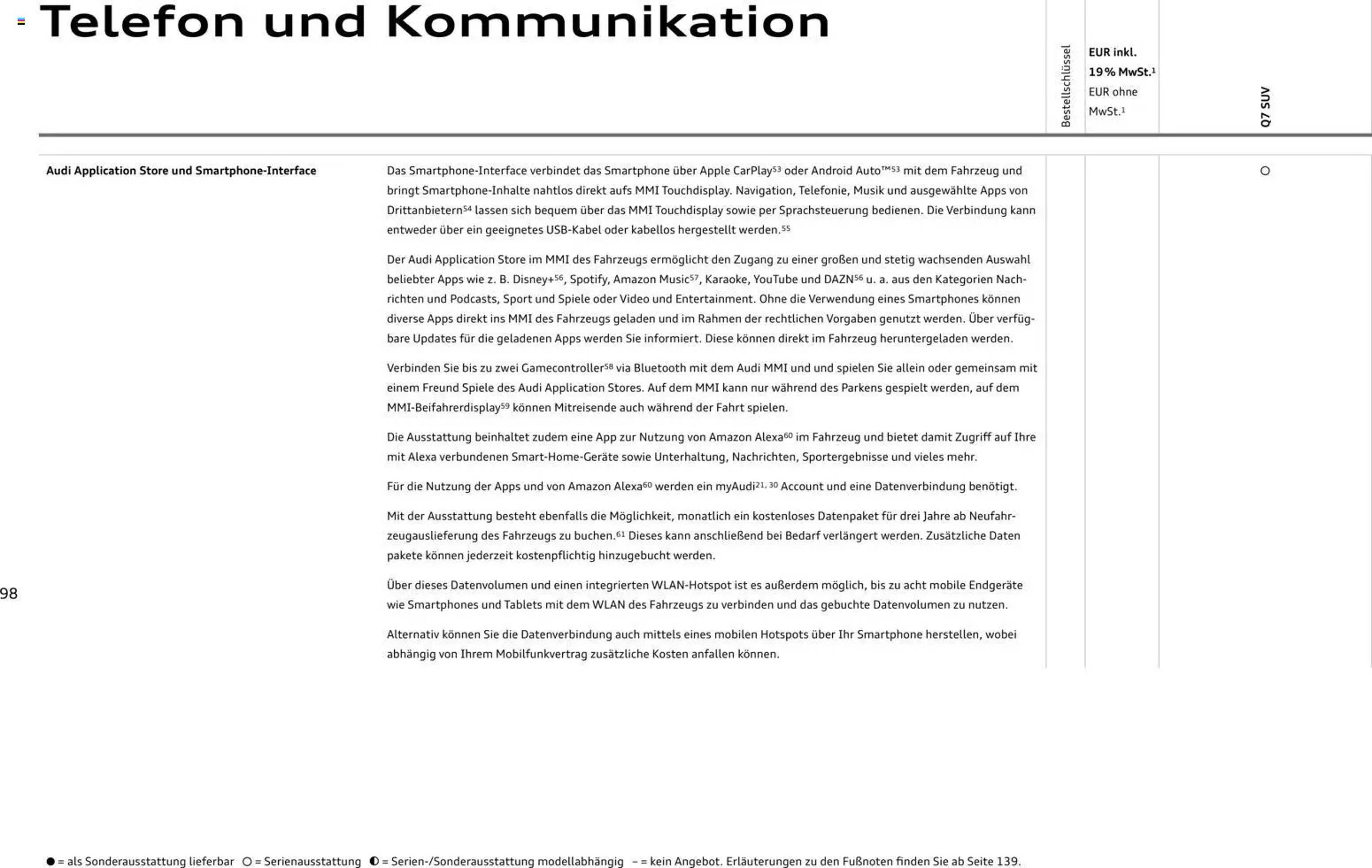 Audi Prospekt - Pagina 98