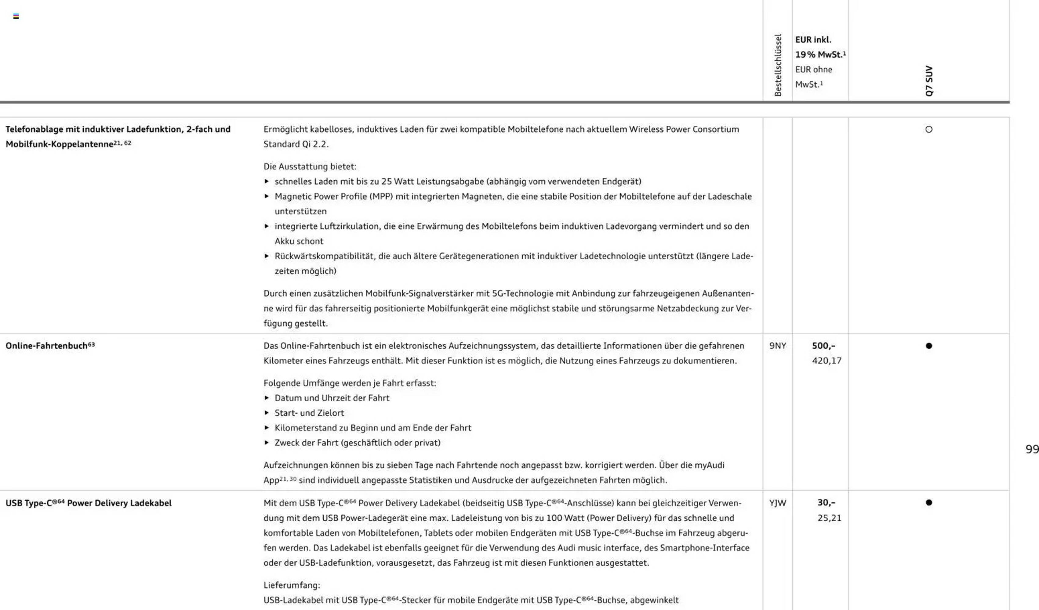 Audi Prospekt - Pagina 99
