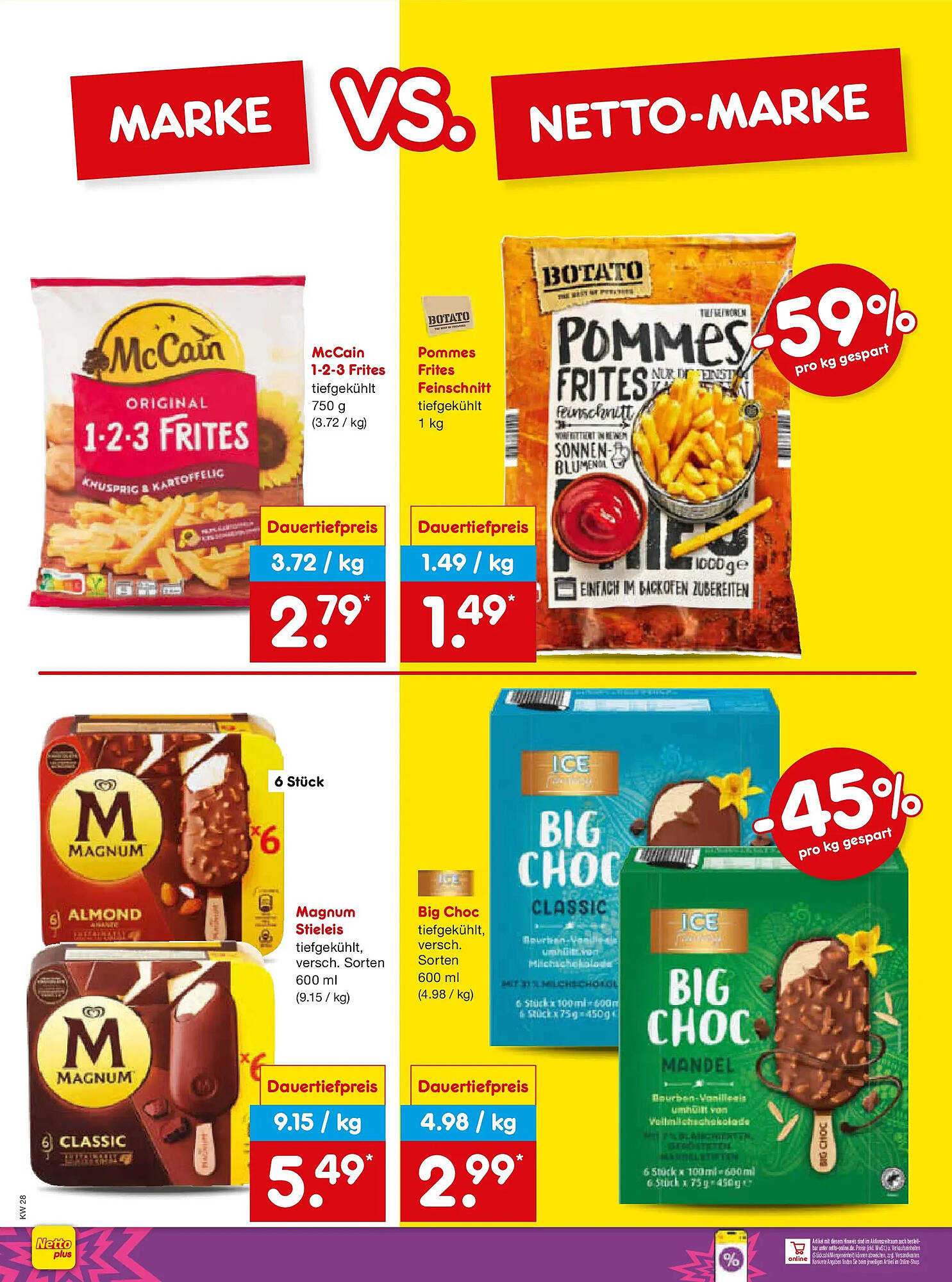 Netto Marken-Discount Prospekt - Pagina 8