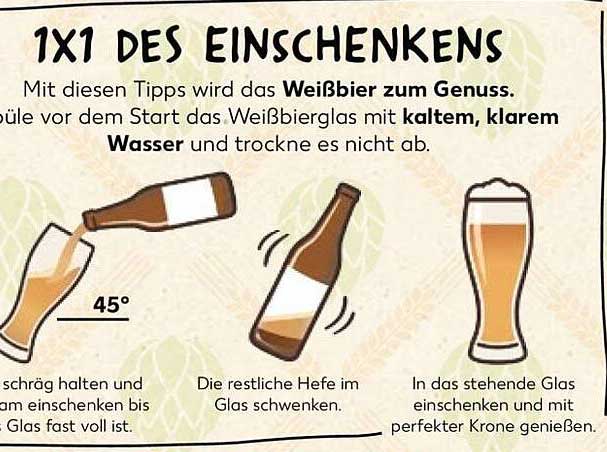 1X1 DES EINSCHENKENS