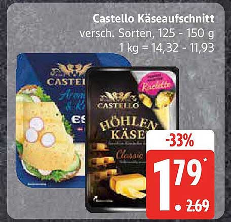 Castello Käseaufschnitt - verschieden Sorten