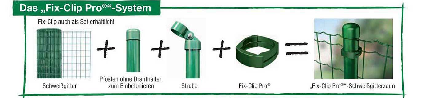 Das „Fix-Clip Pro®“-System