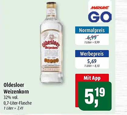 Oldesloer Weizenkorn
