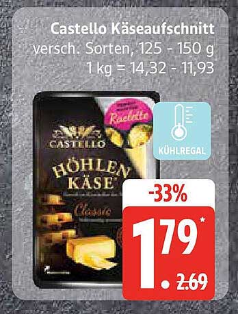 Castello Käseaufschnitt - vielseitiger Genuss für jeden Anlass