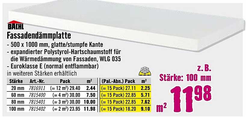 Fassadendämmplatte 500 x 1000 mm – Polystryol-Hartschaumstoff