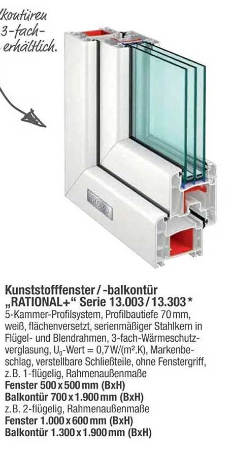 Kunststofffenster/-balkontür „RATIONAL+“ Serie 13.003 / 13.303*