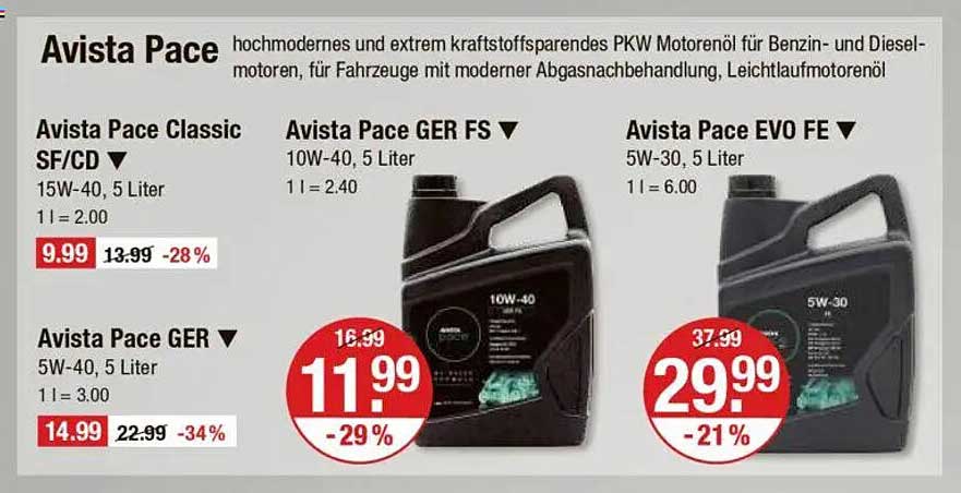 Avista Pace Motoröl - Hochmoderne Kraftstoffeinsparung für Ihren PKW