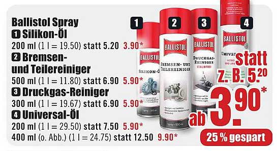 Ballistol Spray - Vielfältige Anwendungsmöglichkeiten für Ihre Projekte