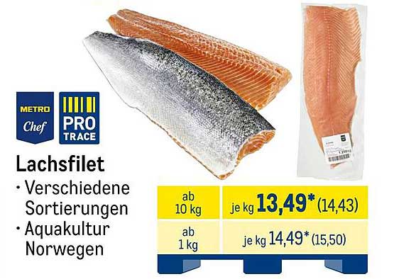 Lachsfilet - Verschiedene Sortierungen aus Aquakultur Norwegen