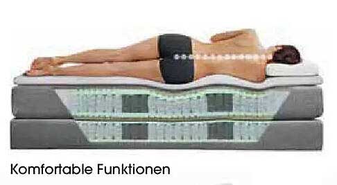 Komfortable Funktionen