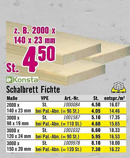 Schalbrett Fichte 2000 x 140 x 23 mm