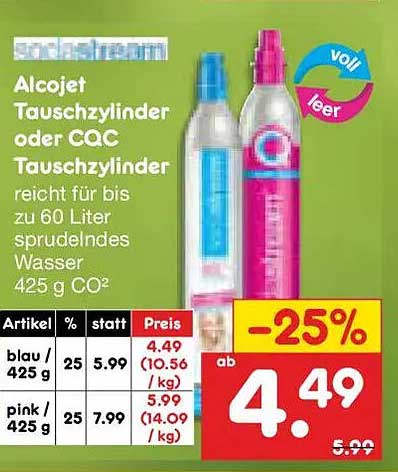 Alcojet Tauschzylinder oder CQC Tauschzylinder
