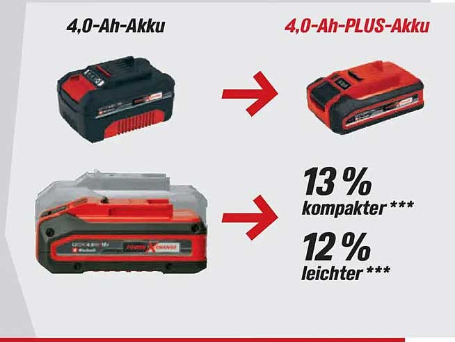 4,0-Ah-PLUS-Akku von toom Baumarkt