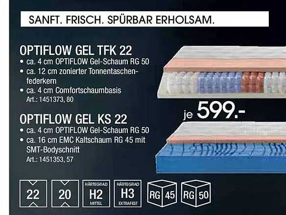 OPTIFLOW GEL TFK 22 und OPTIFLOW GEL KS 22