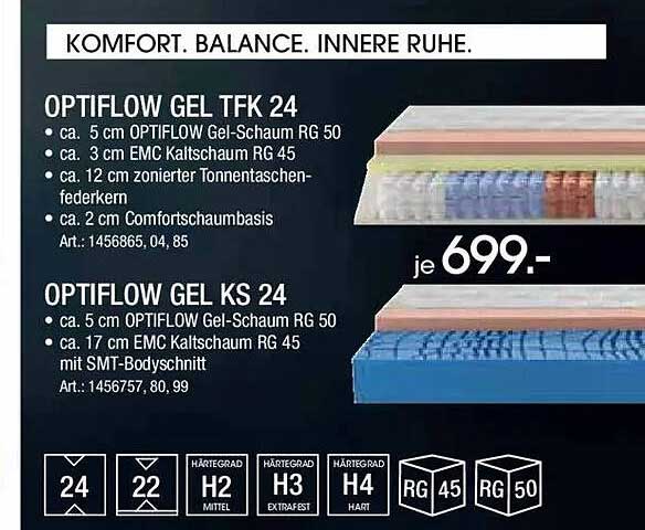 OPTIFLOW GEL TFK 24 und OPTIFLOW GEL KS 24 – Komfort mit Balance und innerer Ruhe