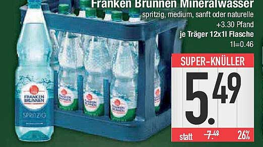 Franken Brunnen Mineralwasser – spritzig, medium, sanft oder naturbelassen