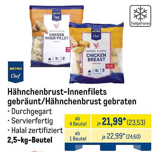 Hähnchenbrust-Innenfilets gebraten/Hähnchenbrust gebraten